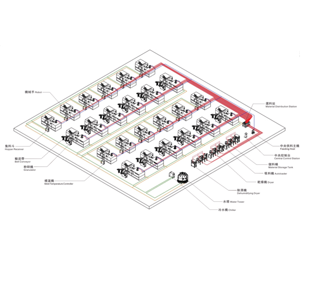 中央供料自动化AC Milan